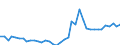 Handelsstrom: Exporte / Maßeinheit: Werte / Partnerland: World / Meldeland: Denmark