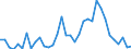 Flow: Exports / Measure: Values / Partner Country: World / Reporting Country: Finland