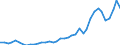 Flow: Exports / Measure: Values / Partner Country: World / Reporting Country: Germany