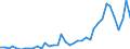 Flow: Exports / Measure: Values / Partner Country: World / Reporting Country: Greece