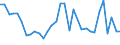 Flow: Exports / Measure: Values / Partner Country: World / Reporting Country: Hungary