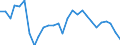 Handelsstrom: Exporte / Maßeinheit: Werte / Partnerland: World / Meldeland: Israel