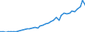 Flow: Exports / Measure: Values / Partner Country: World / Reporting Country: Italy incl. San Marino & Vatican