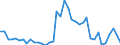 Flow: Exports / Measure: Values / Partner Country: World / Reporting Country: Japan