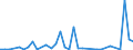 Flow: Exports / Measure: Values / Partner Country: World / Reporting Country: New Zealand