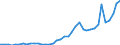 Flow: Exports / Measure: Values / Partner Country: World / Reporting Country: Spain