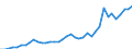 Flow: Exports / Measure: Values / Partner Country: World / Reporting Country: Switzerland incl. Liechtenstein