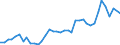 Flow: Exports / Measure: Values / Partner Country: World / Reporting Country: United Kingdom