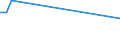 Flow: Exports / Measure: Values / Partner Country: Bahrain / Reporting Country: Netherlands