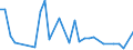 Flow: Exports / Measure: Values / Partner Country: Bahrain / Reporting Country: United Kingdom