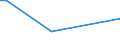 Flow: Exports / Measure: Values / Partner Country: Chile / Reporting Country: Australia