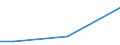 Flow: Exports / Measure: Values / Partner Country: Chile / Reporting Country: Germany