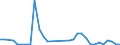 Flow: Exports / Measure: Values / Partner Country: Chile / Reporting Country: Italy incl. San Marino & Vatican