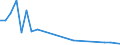 Flow: Exports / Measure: Values / Partner Country: Chile / Reporting Country: Netherlands