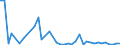 Flow: Exports / Measure: Values / Partner Country: Chile / Reporting Country: Spain