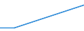 Flow: Exports / Measure: Values / Partner Country: Chile / Reporting Country: United Kingdom