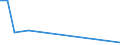 Flow: Exports / Measure: Values / Partner Country: China / Reporting Country: Chile