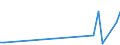 Flow: Exports / Measure: Values / Partner Country: China / Reporting Country: United Kingdom