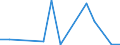 Flow: Exports / Measure: Values / Partner Country: Denmark / Reporting Country: Austria