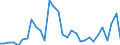 Flow: Exports / Measure: Values / Partner Country: Denmark / Reporting Country: Belgium