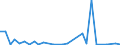 Flow: Exports / Measure: Values / Partner Country: Denmark / Reporting Country: France incl. Monaco & overseas