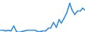 Flow: Exports / Measure: Values / Partner Country: Denmark / Reporting Country: Germany