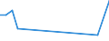 Flow: Exports / Measure: Values / Partner Country: Denmark / Reporting Country: Hungary