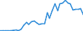 Flow: Exports / Measure: Values / Partner Country: Denmark / Reporting Country: Italy incl. San Marino & Vatican