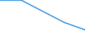 Flow: Exports / Measure: Values / Partner Country: Denmark / Reporting Country: Luxembourg