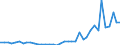 Flow: Exports / Measure: Values / Partner Country: Denmark / Reporting Country: Netherlands