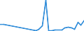 Flow: Exports / Measure: Values / Partner Country: Denmark / Reporting Country: Poland