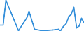 Flow: Exports / Measure: Values / Partner Country: Denmark / Reporting Country: Spain