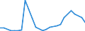 Flow: Exports / Measure: Values / Partner Country: World / Reporting Country: Australia