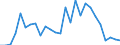 Handelsstrom: Exporte / Maßeinheit: Werte / Partnerland: World / Meldeland: Austria