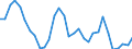 Flow: Exports / Measure: Values / Partner Country: World / Reporting Country: Belgium