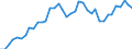 Handelsstrom: Exporte / Maßeinheit: Werte / Partnerland: World / Meldeland: Canada