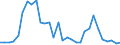 Flow: Exports / Measure: Values / Partner Country: World / Reporting Country: Czech Rep.