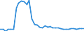 Handelsstrom: Exporte / Maßeinheit: Werte / Partnerland: World / Meldeland: Denmark