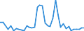 Flow: Exports / Measure: Values / Partner Country: World / Reporting Country: Finland