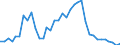 Flow: Exports / Measure: Values / Partner Country: World / Reporting Country: France incl. Monaco & overseas