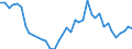 Handelsstrom: Exporte / Maßeinheit: Werte / Partnerland: World / Meldeland: Germany