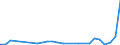 Flow: Exports / Measure: Values / Partner Country: World / Reporting Country: Greece