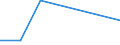 Flow: Exports / Measure: Values / Partner Country: World / Reporting Country: Iceland