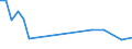 Flow: Exports / Measure: Values / Partner Country: World / Reporting Country: Ireland