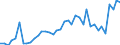 Flow: Exports / Measure: Values / Partner Country: World / Reporting Country: Italy incl. San Marino & Vatican