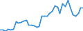 Flow: Exports / Measure: Values / Partner Country: World / Reporting Country: Netherlands