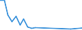 Flow: Exports / Measure: Values / Partner Country: World / Reporting Country: New Zealand