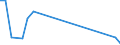 Flow: Exports / Measure: Values / Partner Country: World / Reporting Country: Slovakia