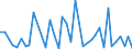 Handelsstrom: Exporte / Maßeinheit: Werte / Partnerland: World / Meldeland: Switzerland incl. Liechtenstein