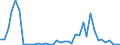 Flow: Exports / Measure: Values / Partner Country: World / Reporting Country: United Kingdom